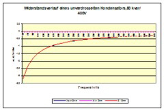 Diagramm 05